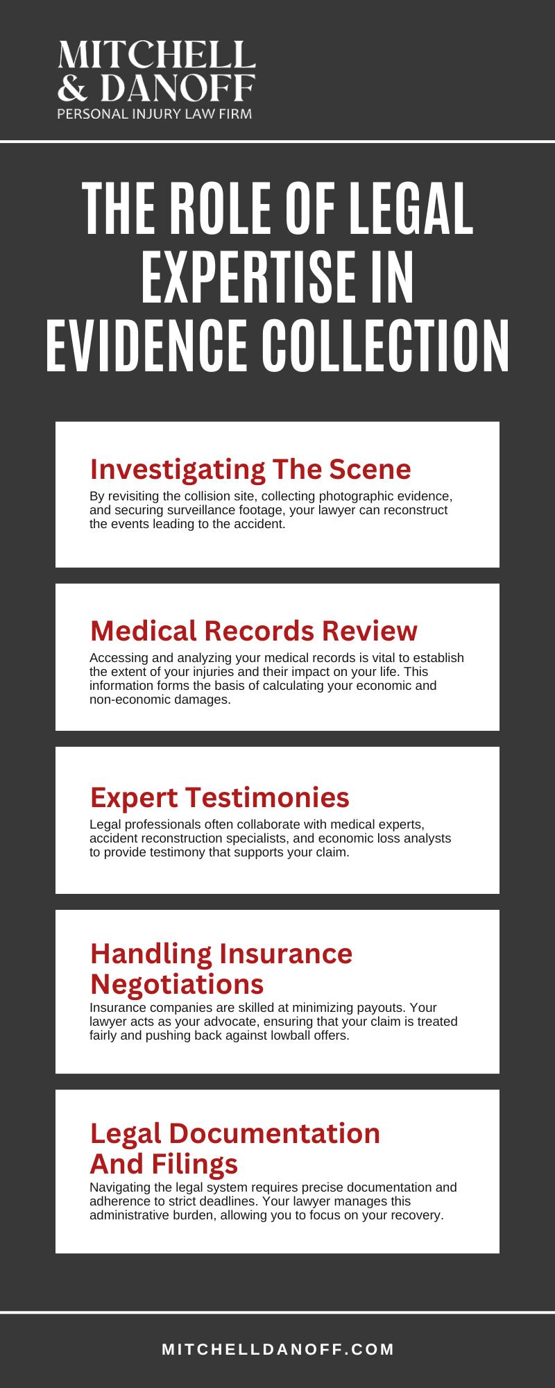 The Role Of Legal Expertise In Evidence Collection Infographic